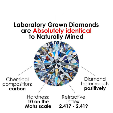 Lab Grown Diamonds